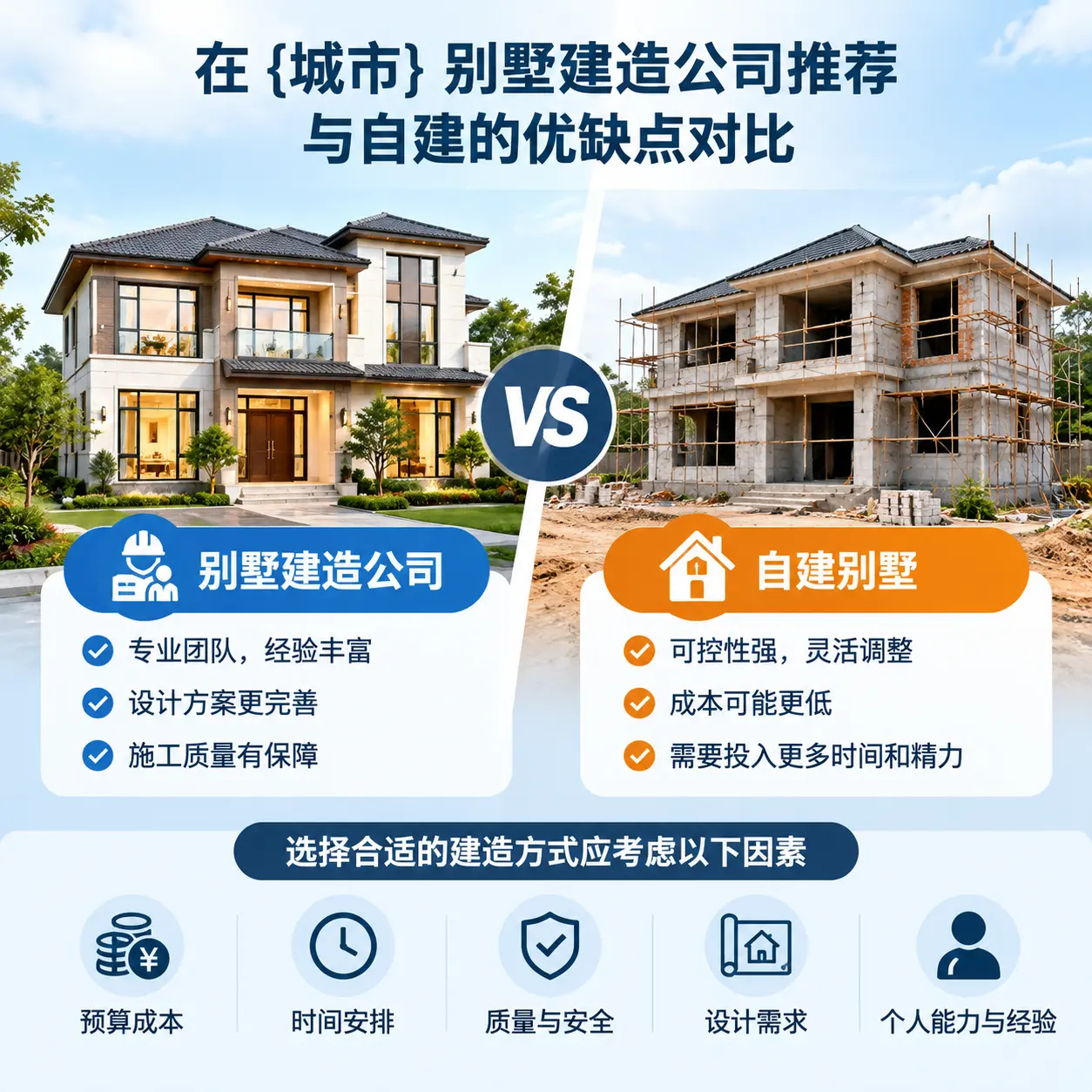 在 内蒙古 别墅建造公司推荐与自建的优缺点对比